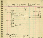 Page from the Daybook of Norman Ashlock, ca. 1930